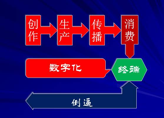 文化數字化與文化建設迎來2.0時代 數字文化創意內容應用服務的新浪潮